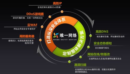 DDoS攻擊高發(fā)期預(yù)警 網(wǎng)絡(luò)系統(tǒng)集成的黑科技防御策略