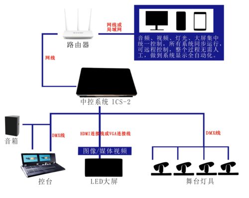 明靜舞臺燈光新紀(jì)元 ICS 2中控系統(tǒng)與一鍵操作的網(wǎng)絡(luò)集成革命