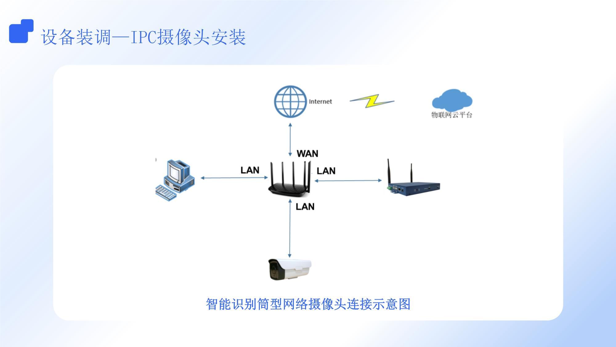 《系統(tǒng)集成與維護(hù)》2.5 智能識別筒型網(wǎng)絡(luò)攝像頭的安裝與配置