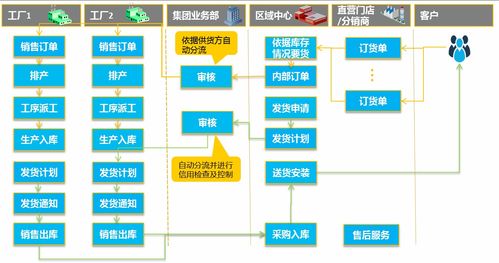 家居行業(yè)如何突破困境，實(shí)現(xiàn)互聯(lián)網(wǎng)轉(zhuǎn)型與網(wǎng)絡(luò)系統(tǒng)集成