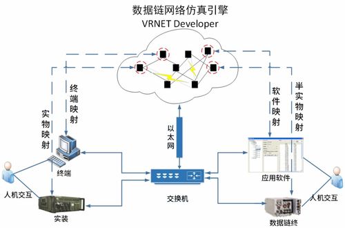 人機(jī)協(xié)同數(shù)據(jù)鏈半實(shí)物仿真系統(tǒng)網(wǎng)絡(luò)系統(tǒng)集成探討